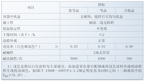 墙面漆耐擦洗检测标准