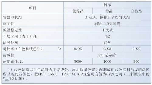 墙面漆耐擦洗检测标准