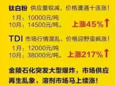 油漆原材料价格大幅上涨，此时不转型水性漆更待何时？