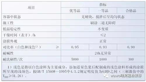 水性漆招商加盟哪家好？这款乳胶漆耐擦洗对比测试帮你澄清！