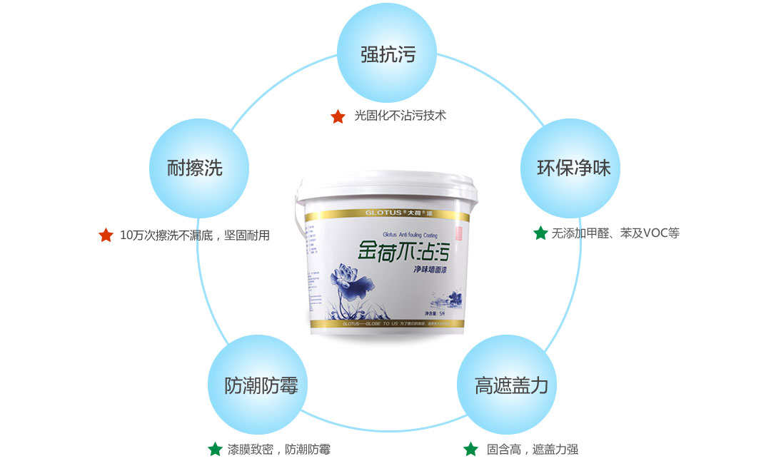 大荷水性墙面漆具有环保净味，强抗污，耐擦洗，防霉防潮，高遮盖力的特点。