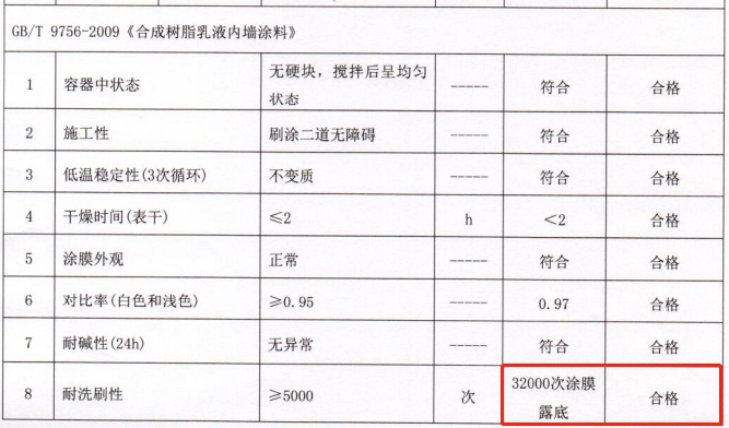 墙面漆耐擦洗检测报告