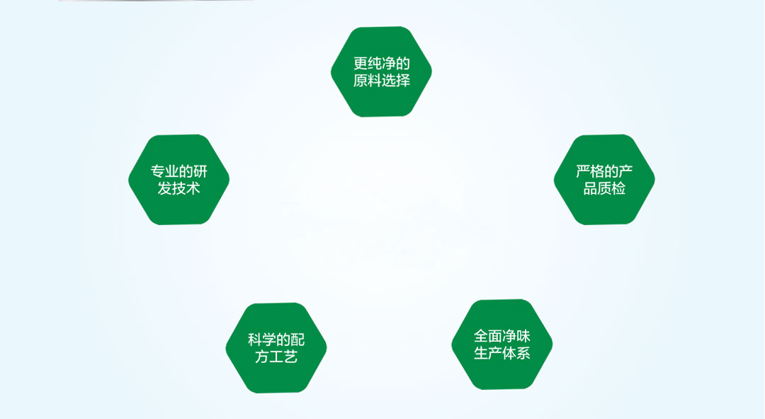 水性墙面漆五大优势