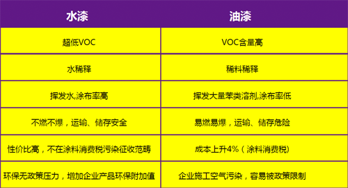 一般实木家具用什么漆？_家具漆|大荷水性漆