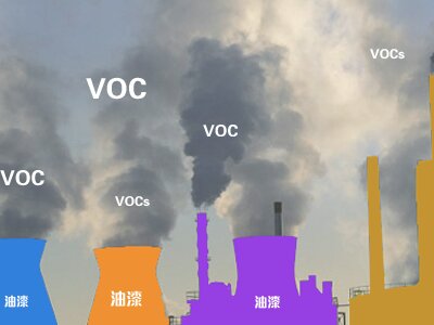 控制溶剂型油漆的使用是控制VOC的关键